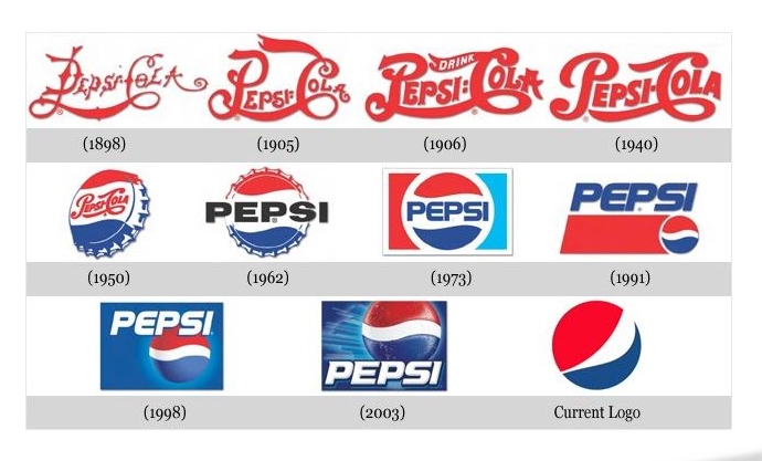 L’évolution des logos à travers les années (2)