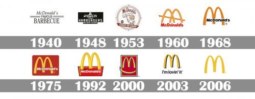 logotype-mcdo-agence-de-naming-énékia-branding-marketing