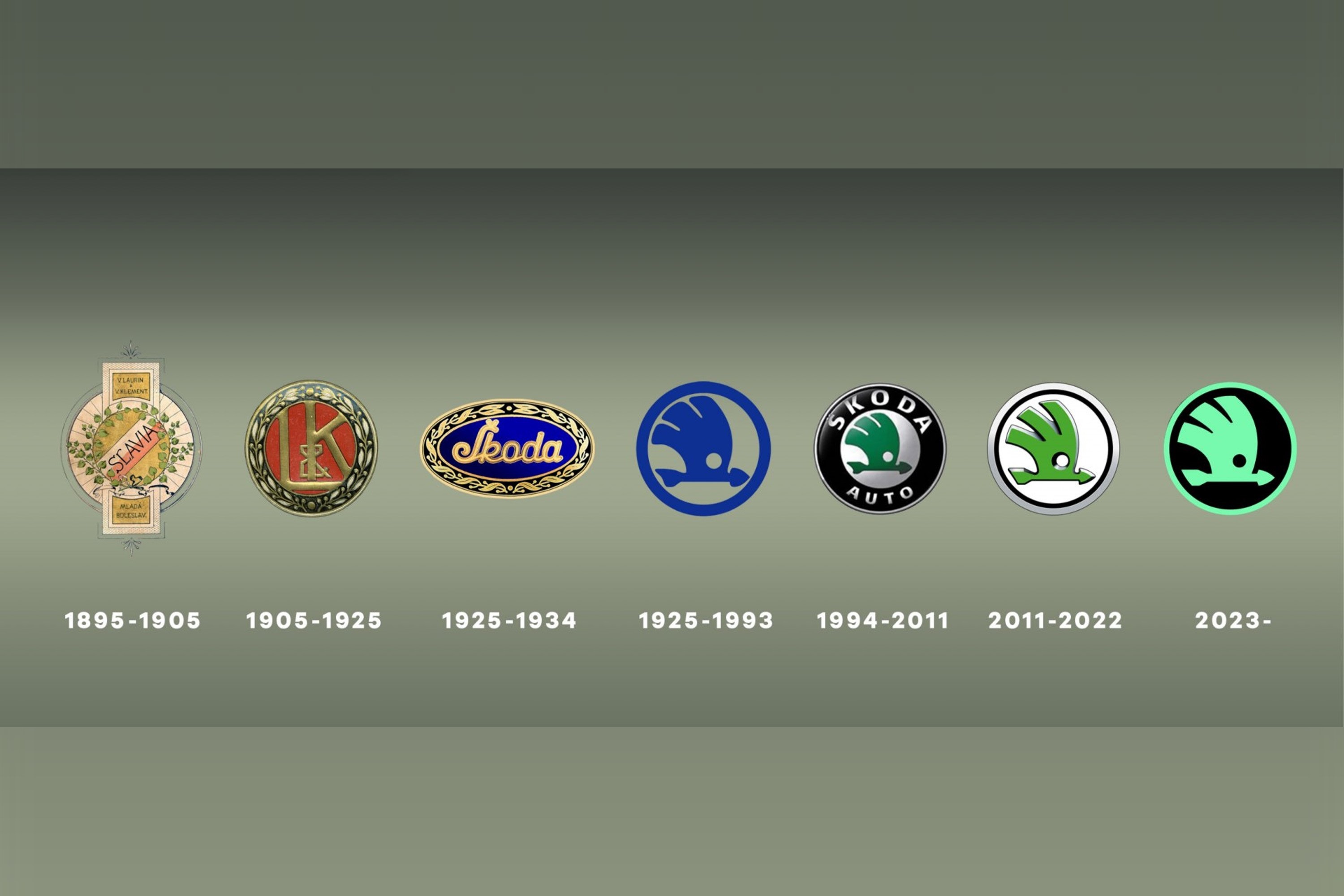 évolution du logo de la marque de voitures skoda 